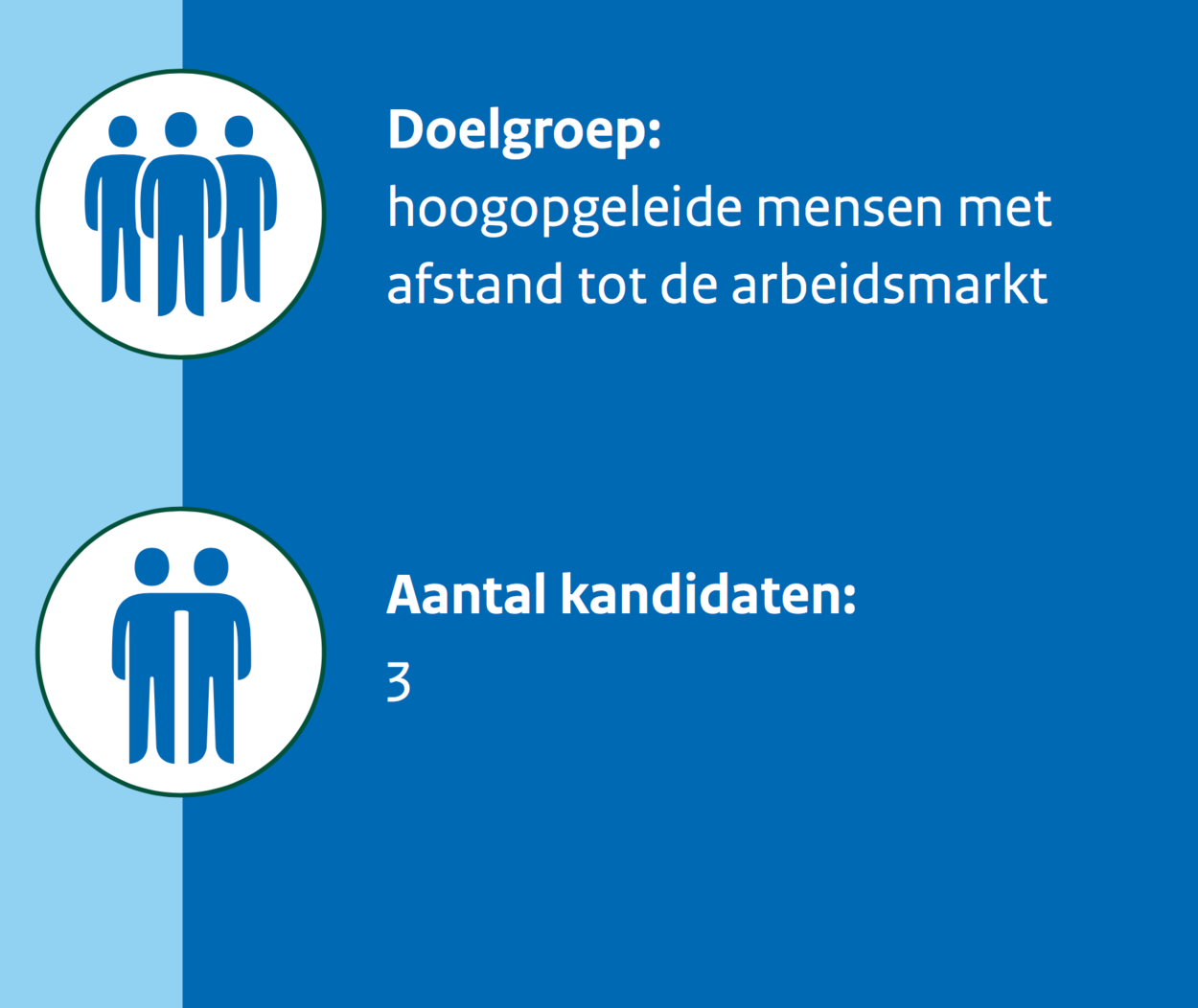 Berenschot | Praktijkvoorbeeld | Maatwerk Voor Mensen